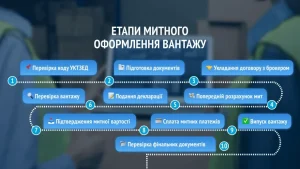 Що таке митне оформлення вантажу