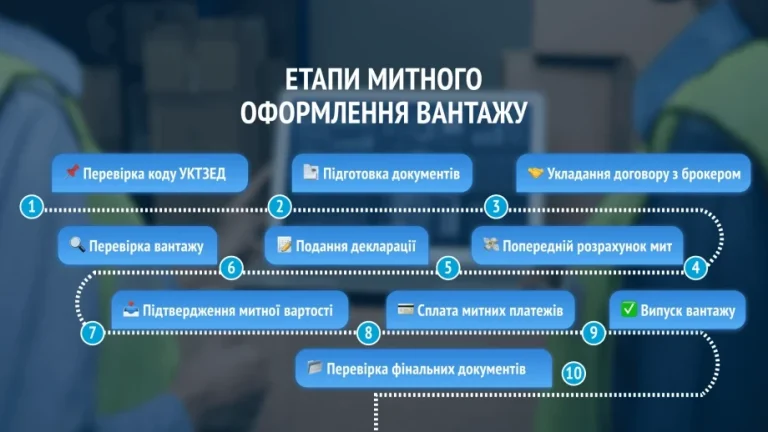 Що таке митне оформлення вантажу
